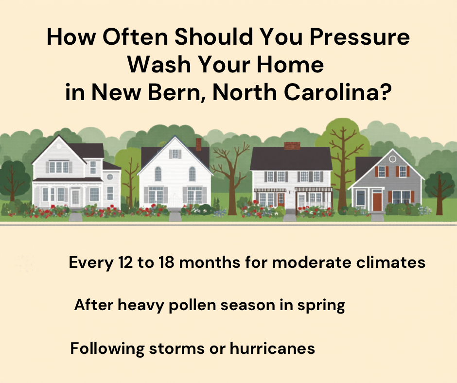 How Often Should You Wash Your House in Coastal North Carolina?