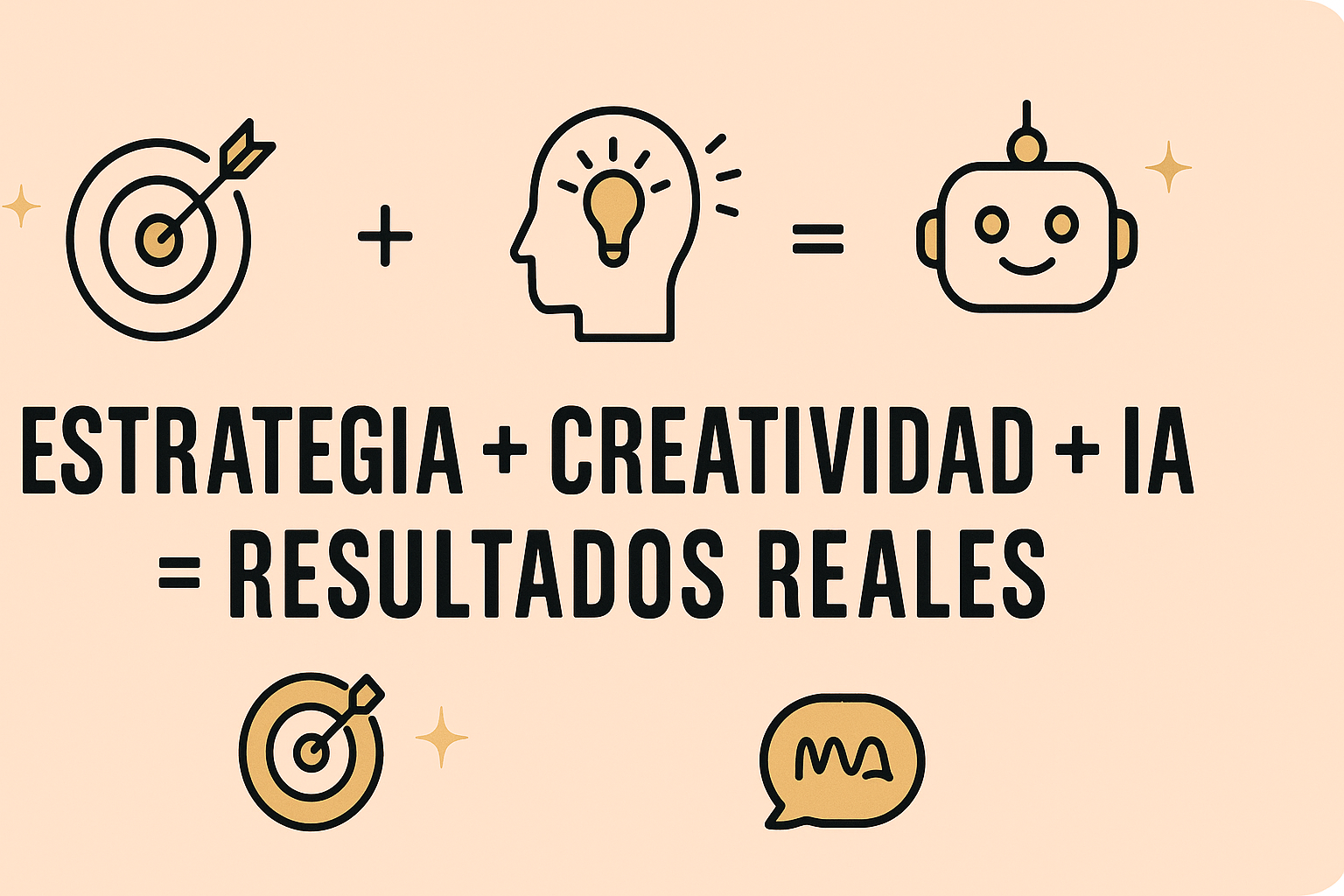 Fórmula visual que muestra que estrategia más creatividad más inteligencia artificial da resultados reales, representada con íconos de objetivos, cabeza con bombilla, robot y bocadillo de conversación.