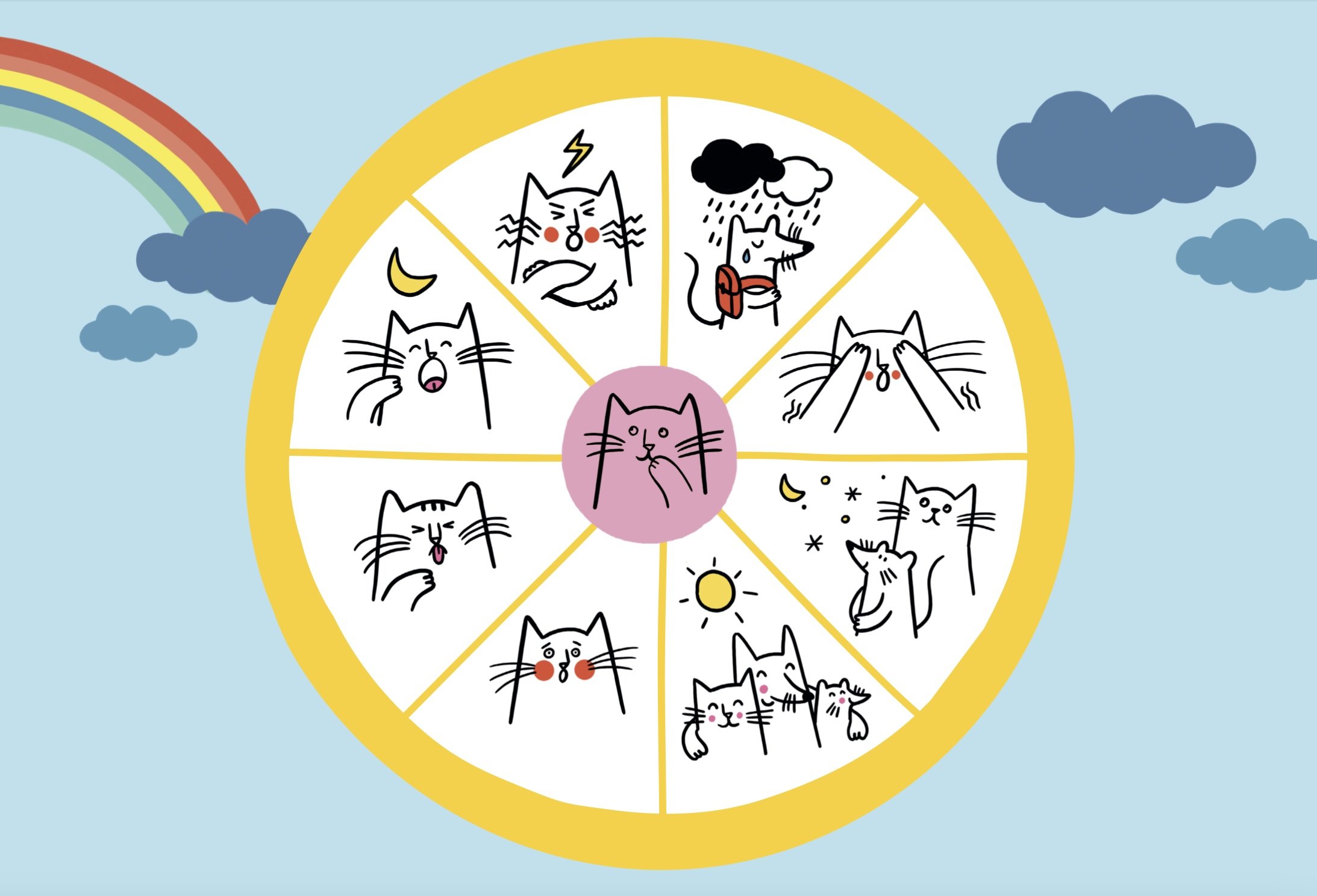 La météo des émotions : 6 conseils pour aider les enfants à exprimer leurs émotions en classe