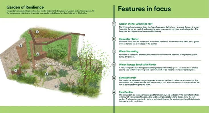 Annotated design drawing of the Garden of Resilience