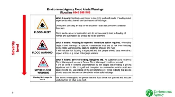 Environment Agency Flood Alerts/Warnings