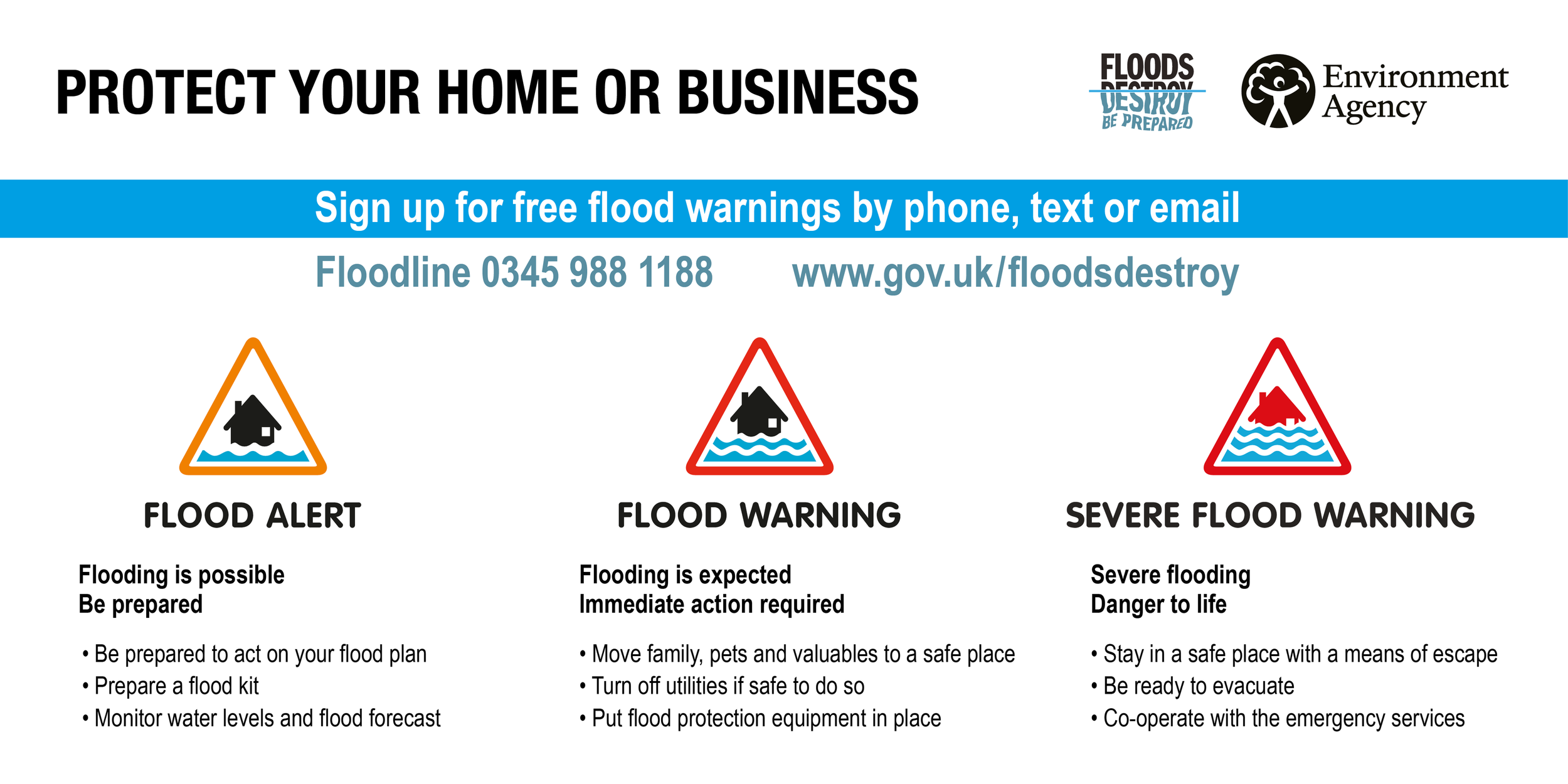Environment Agency flood guidance graphic