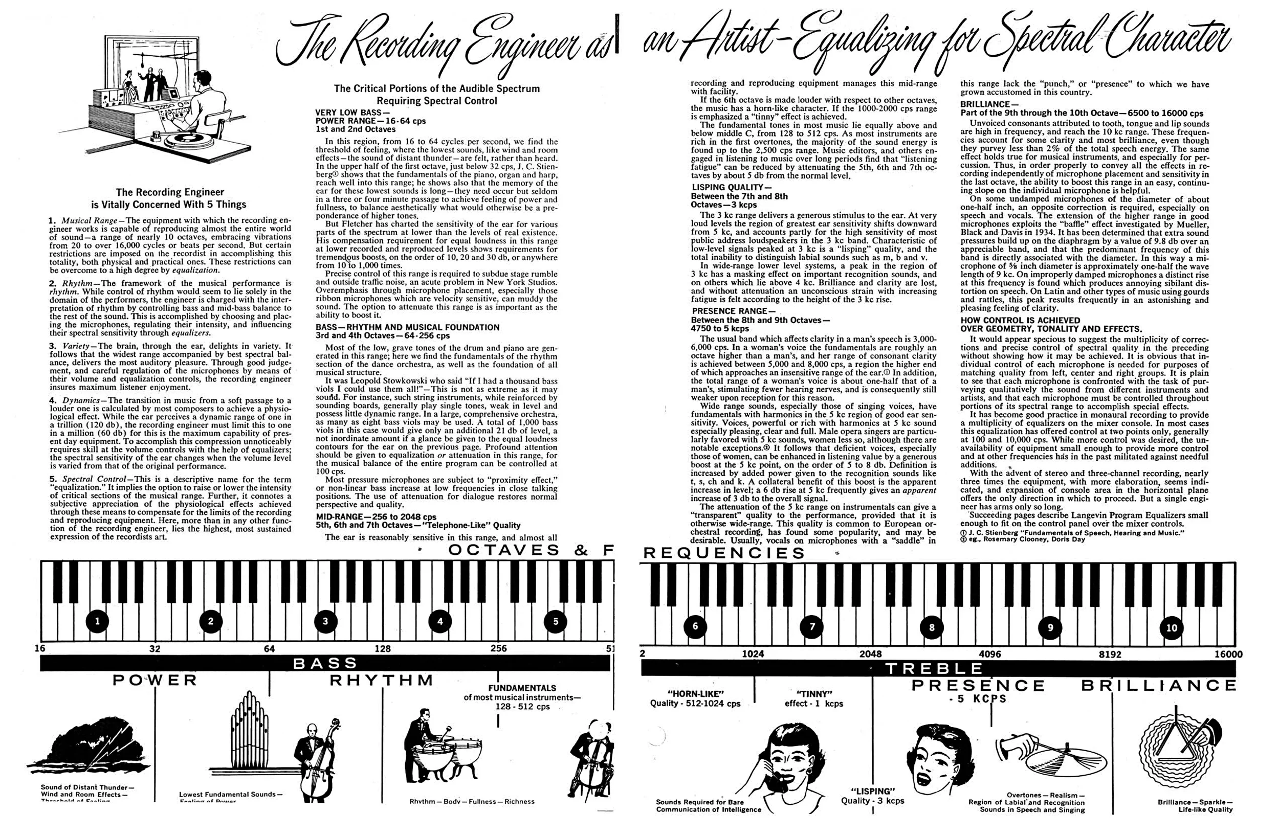 Langevin Catalog 1961