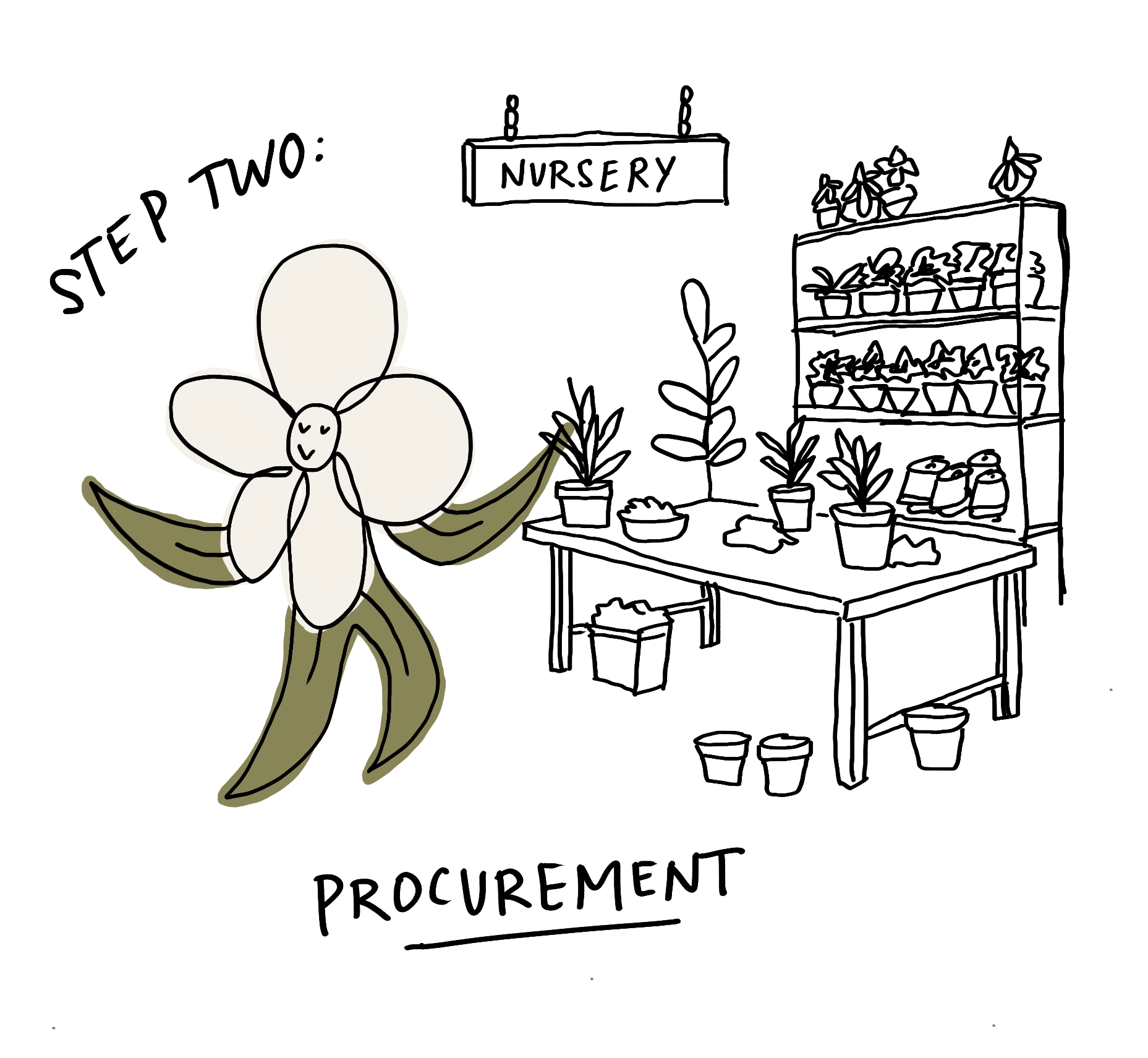 A cartoon flower with a smiling face in the center, surrounded by white petals and green leaves and stem.