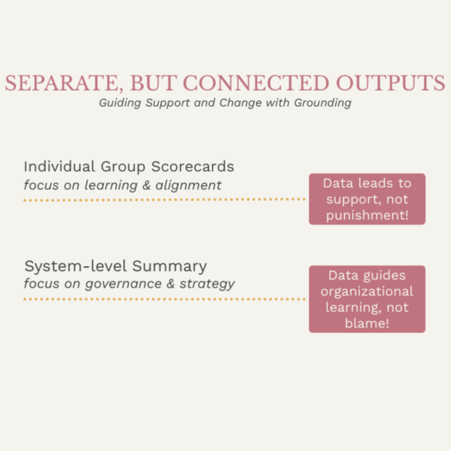 From Scorecards to Strategy: Using Coalition Health Data to Guide Support and Change