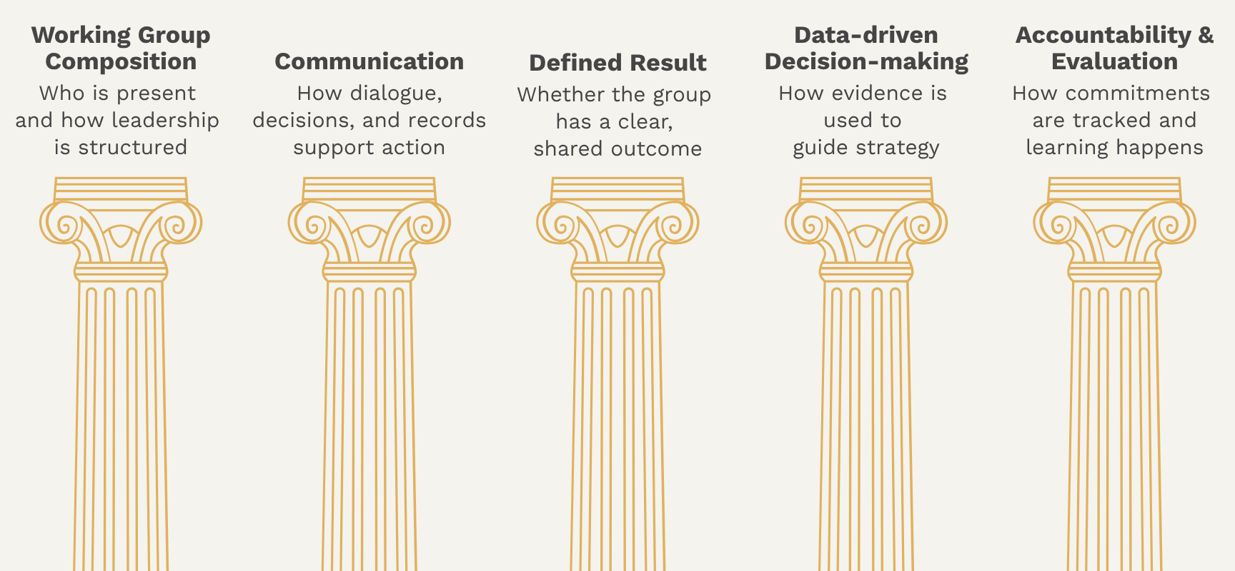 From Data to Action flow diagram