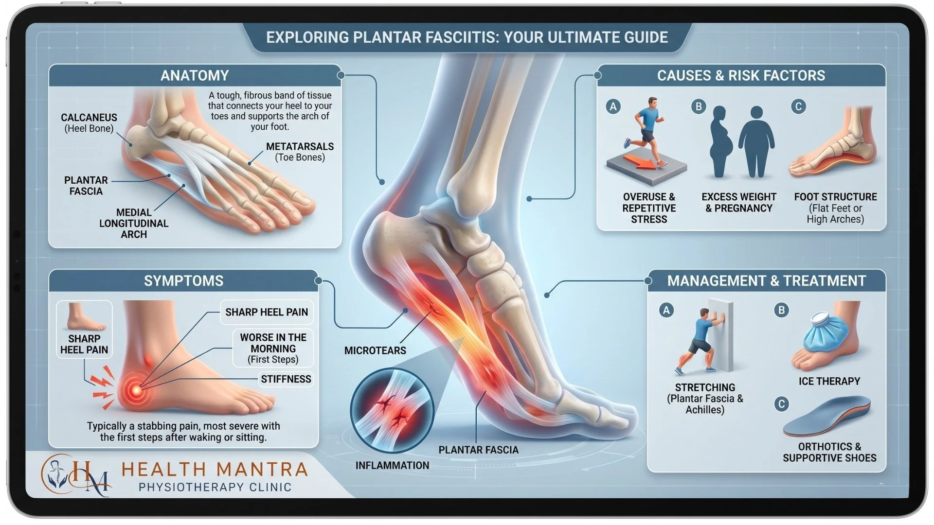 Yakshi Rajpura assessing a patient for plantar fasciitis at Health Mantra Physiotherapy Clinic in Mississauga.