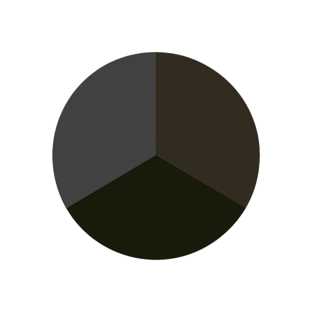 A pie chart displaying the percentage distribution of 100% for a survey about favorite colors, with segments labeled Red, Blue, Green, and Yellow.
