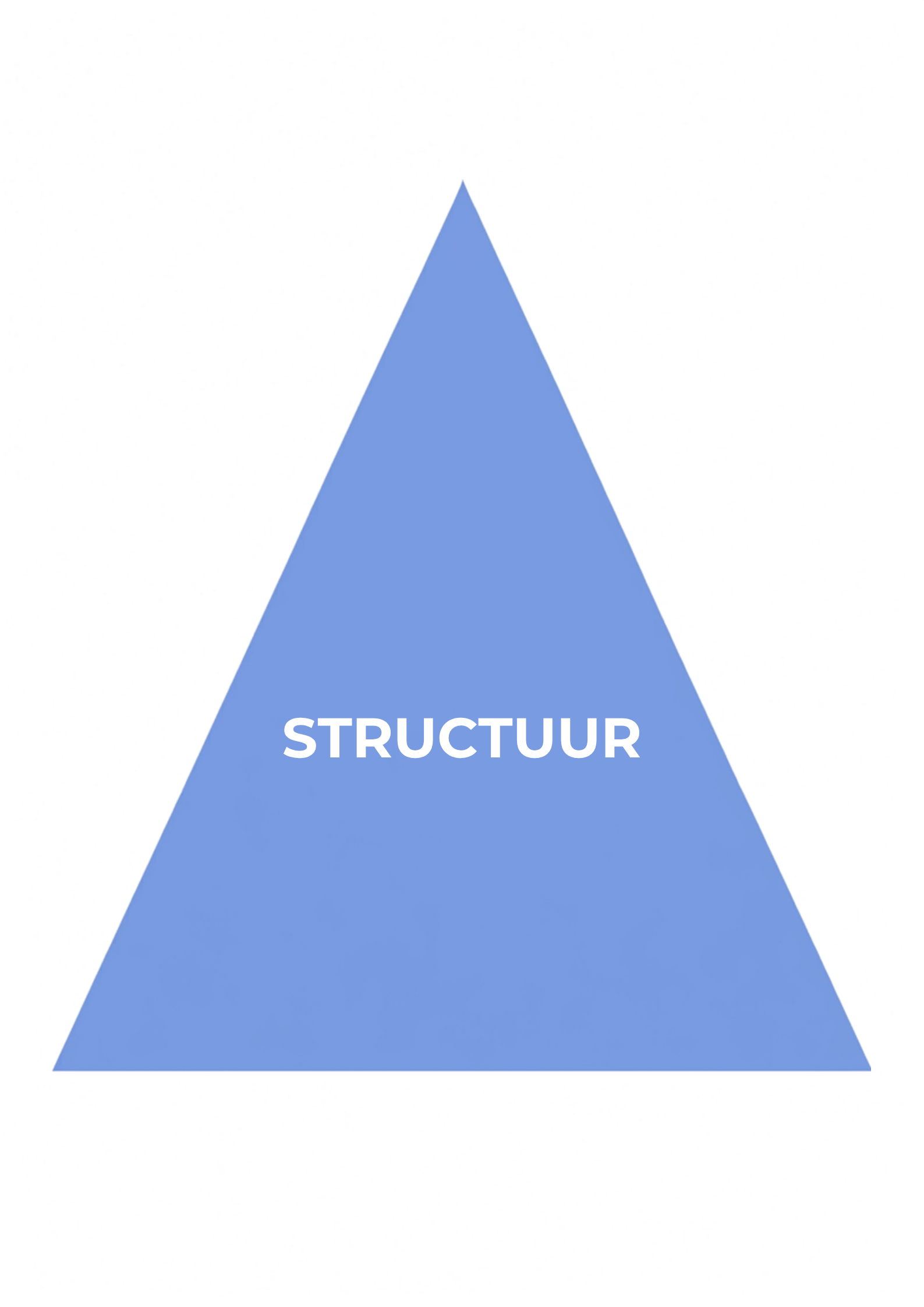 Wat is je ritme, hoe functioneer jij goed op een dag, wat heb je nodig, welke kaders geef jij jezelf. Een online training over dagelijkse structuur.