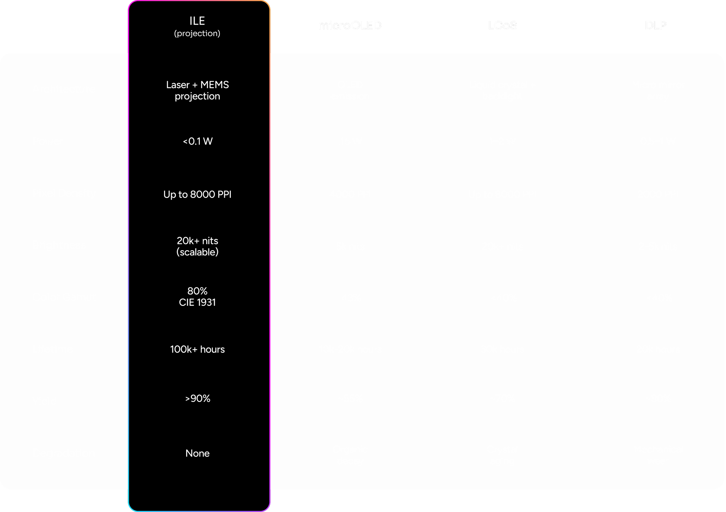 Display Comparison Table