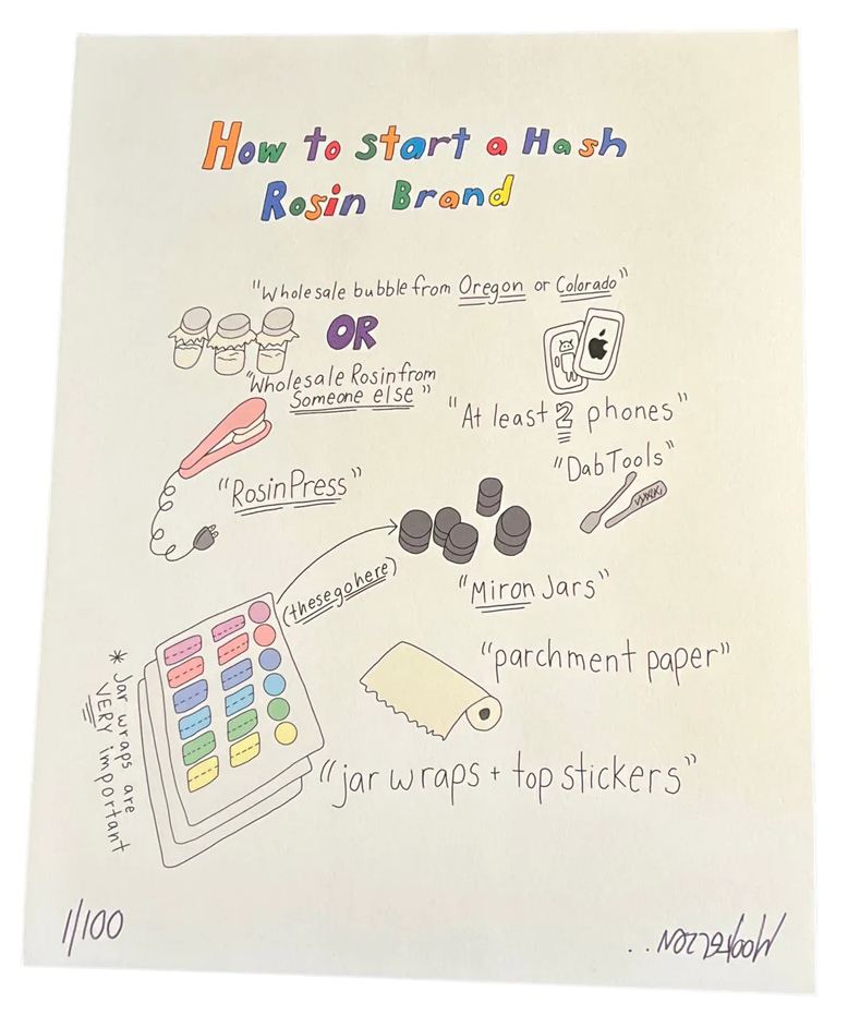 Wookerson 'How To Rosin' Print Available