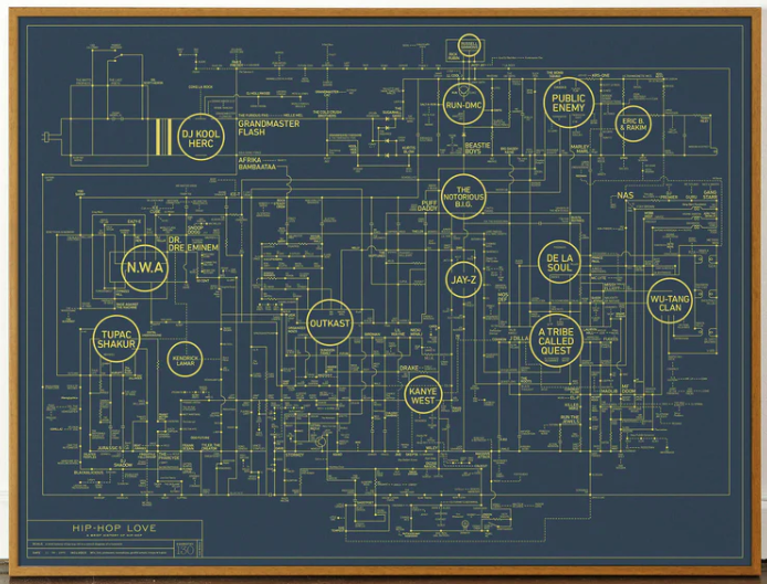 Hip Hop Love Blueprint The History Of Print Available
