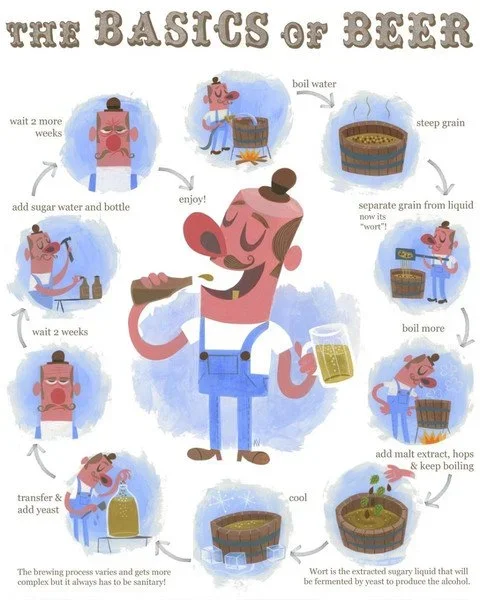 Amanda Visell 'The Basics Of Beer' Print Available