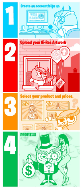 Prints On Wood Sellers Art Gallery Now Open