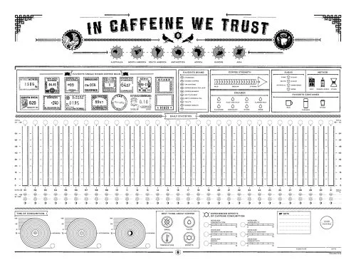 Column Five 'In Caffeine We Trust' Poster Available
