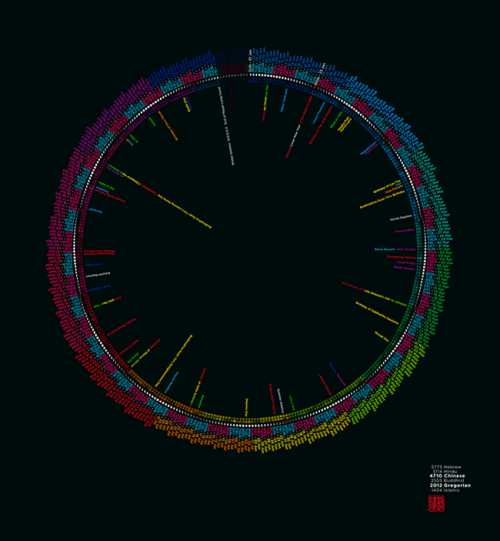 Ghin '2012 Calender' Available