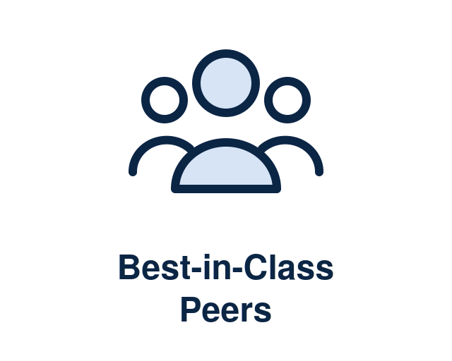 Best-in-Class Peers