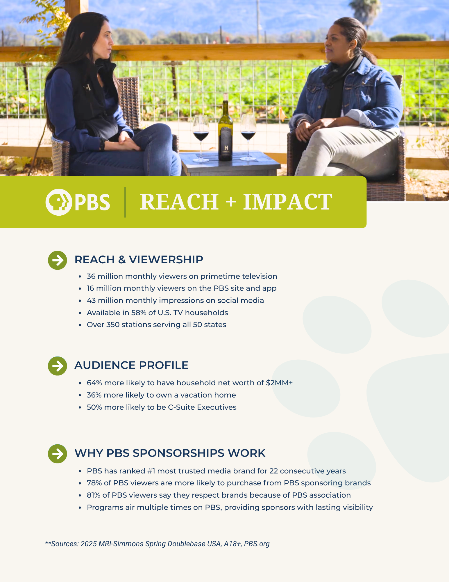 pitch deck slide highlighting audience demographics and viewer engagement strategy