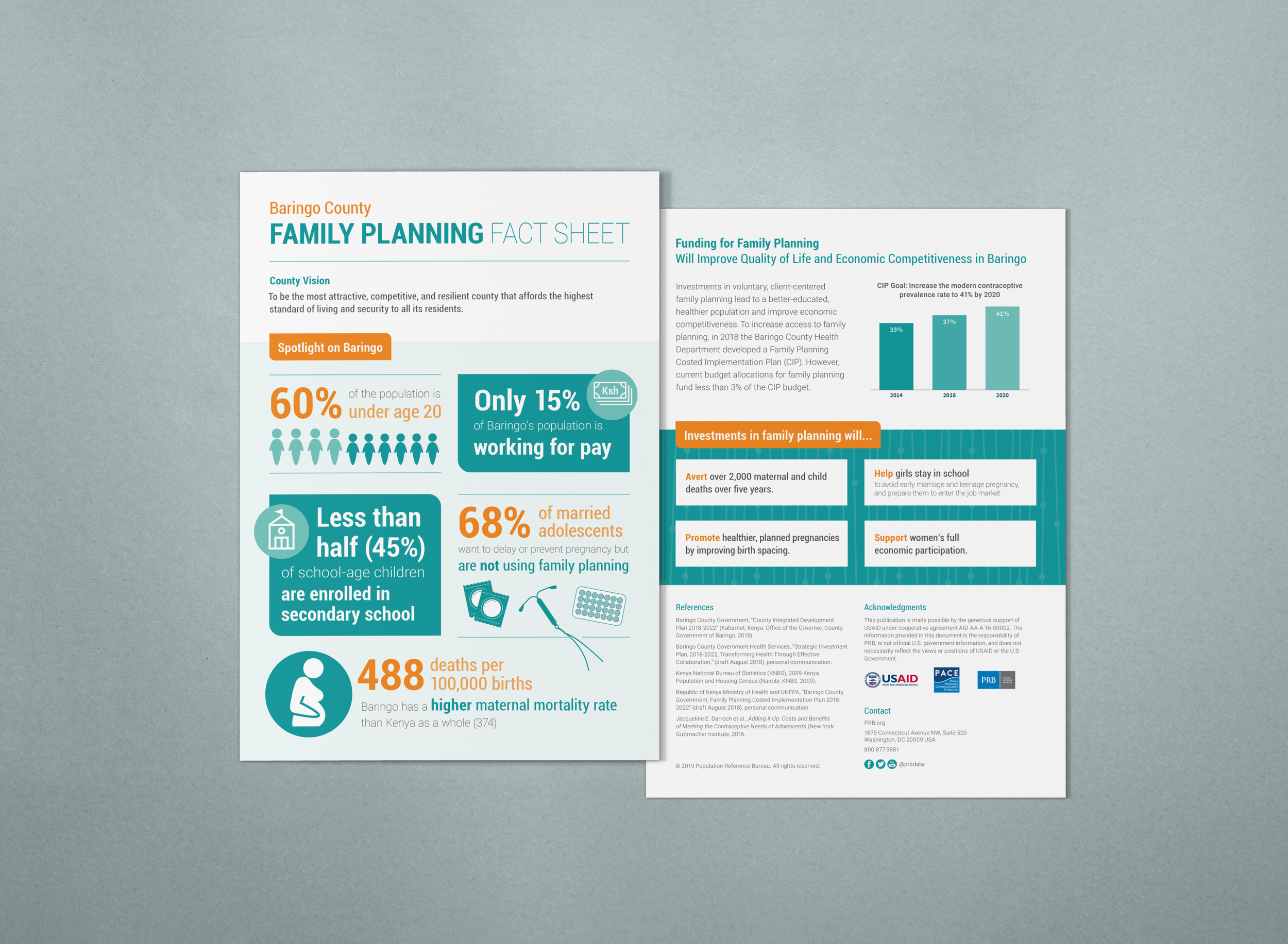Two-page family planning fact sheet for Baringo County with statistics on population age, employment, school enrollment, maternal mortality, and investments in family planning, including graphs and headings.