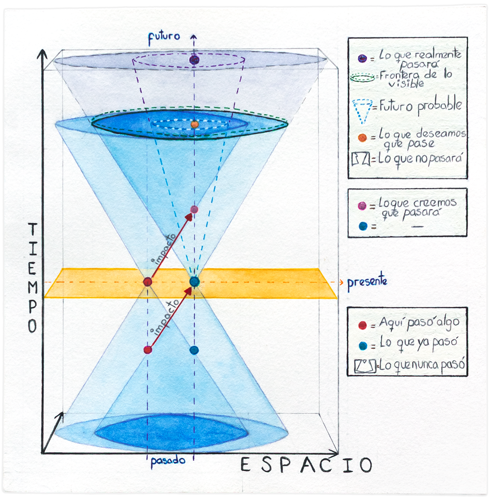 Diagrama espacio-tiempo, 2021.
Acuarelas y estilógrafos sobre papel, 24,5
cm. x 24,5 cm.