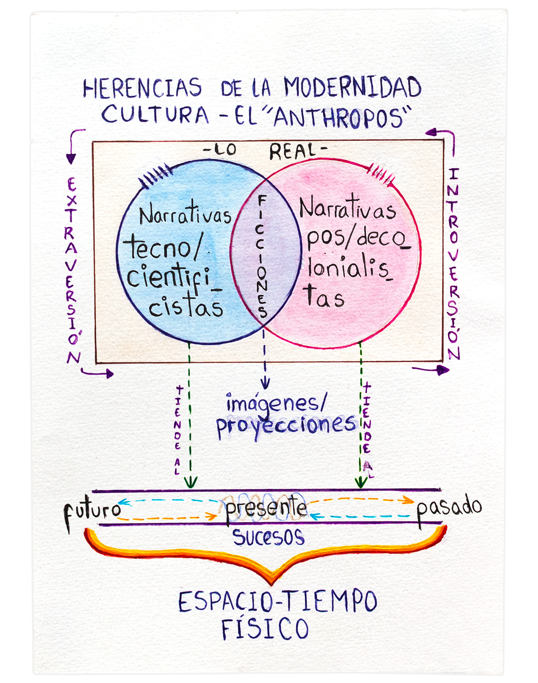 Diagrama I, 2020. Acuarelas y
estilógrafos sobre papel, 20 cm. x 16 cm.