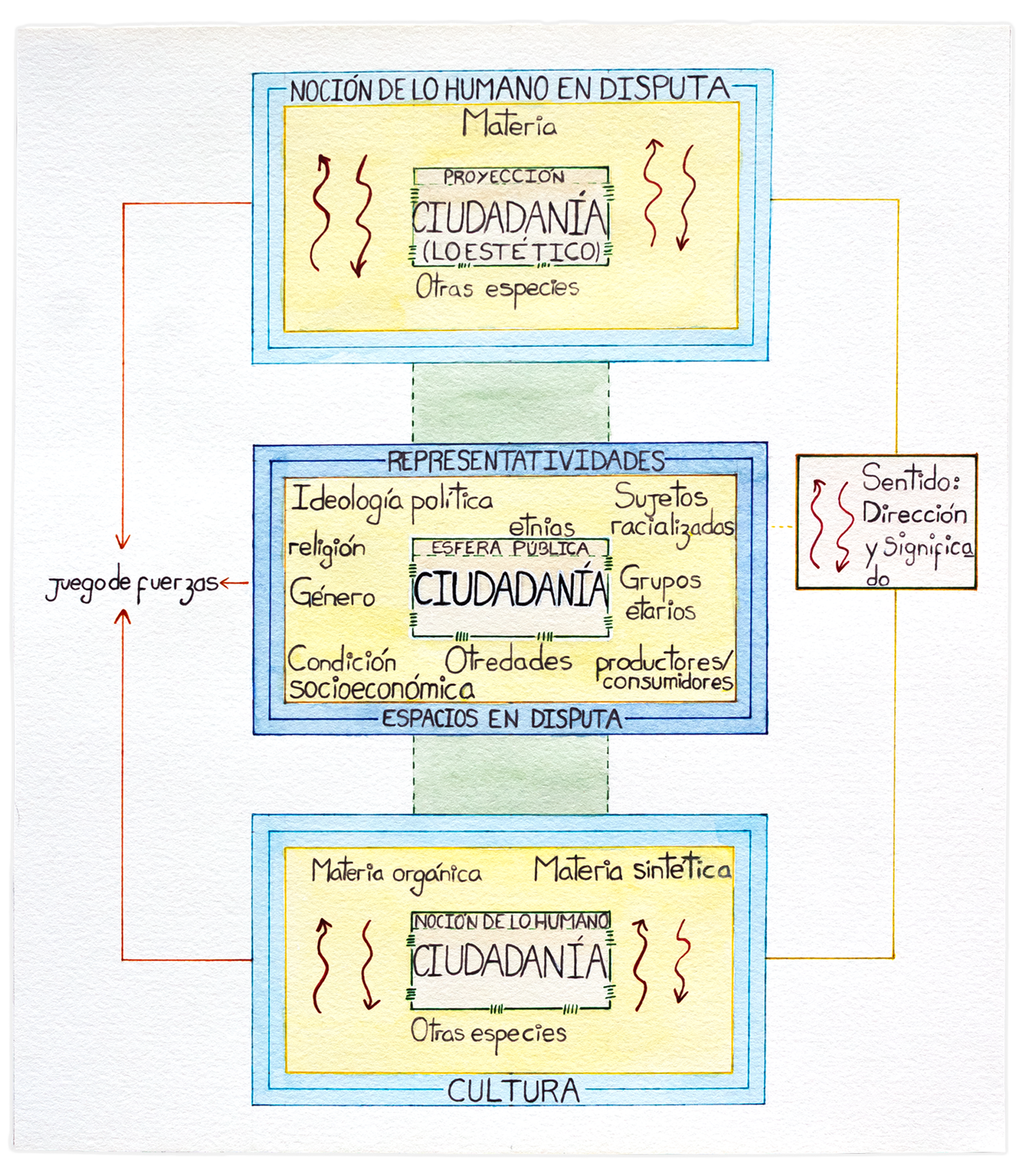 Diagrama, 2022. Acuarelas y estilógrafos
sobre papel, 35,9 cm. x 36,9 cm.