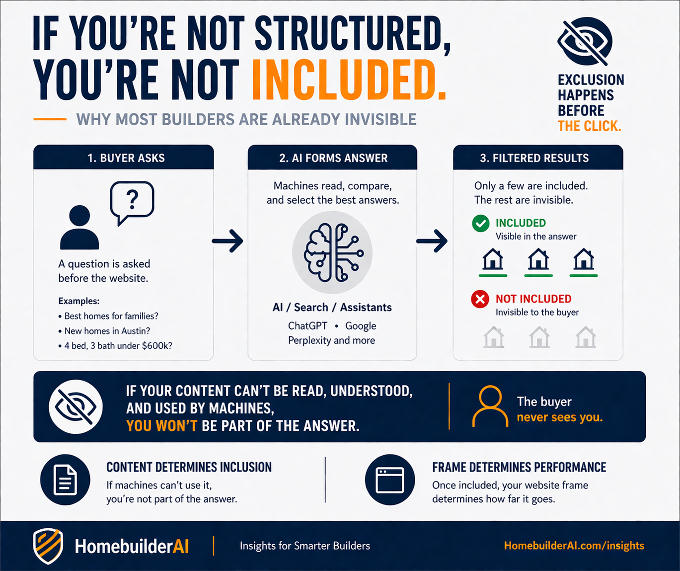 If You’re Not Structured, You’re Not Included&nbsp;