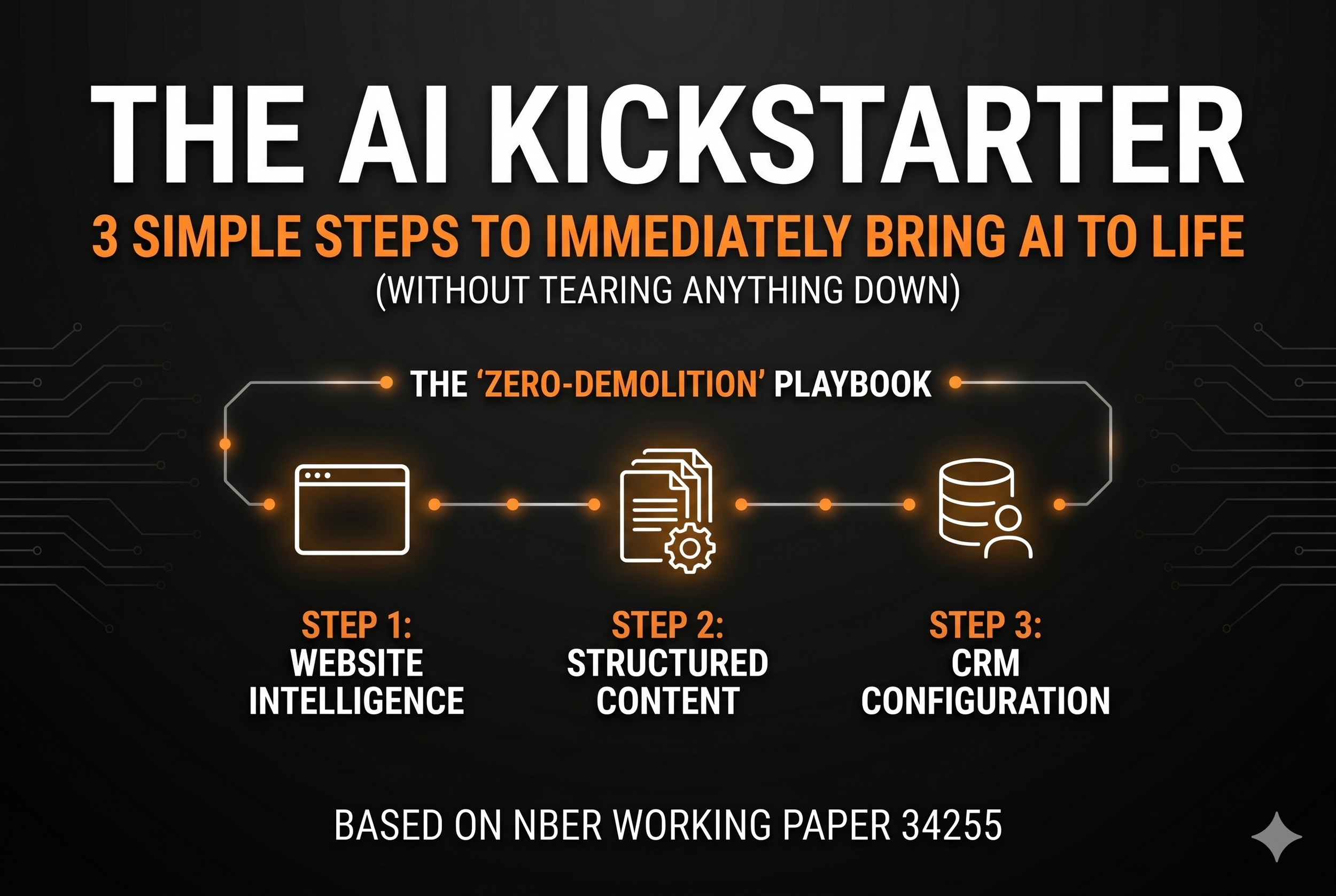 THE AI KICKSTARTER | 3 Simple Steps to Immediately Bring AI to Life in Your Company (Without Tearing Anything Down)