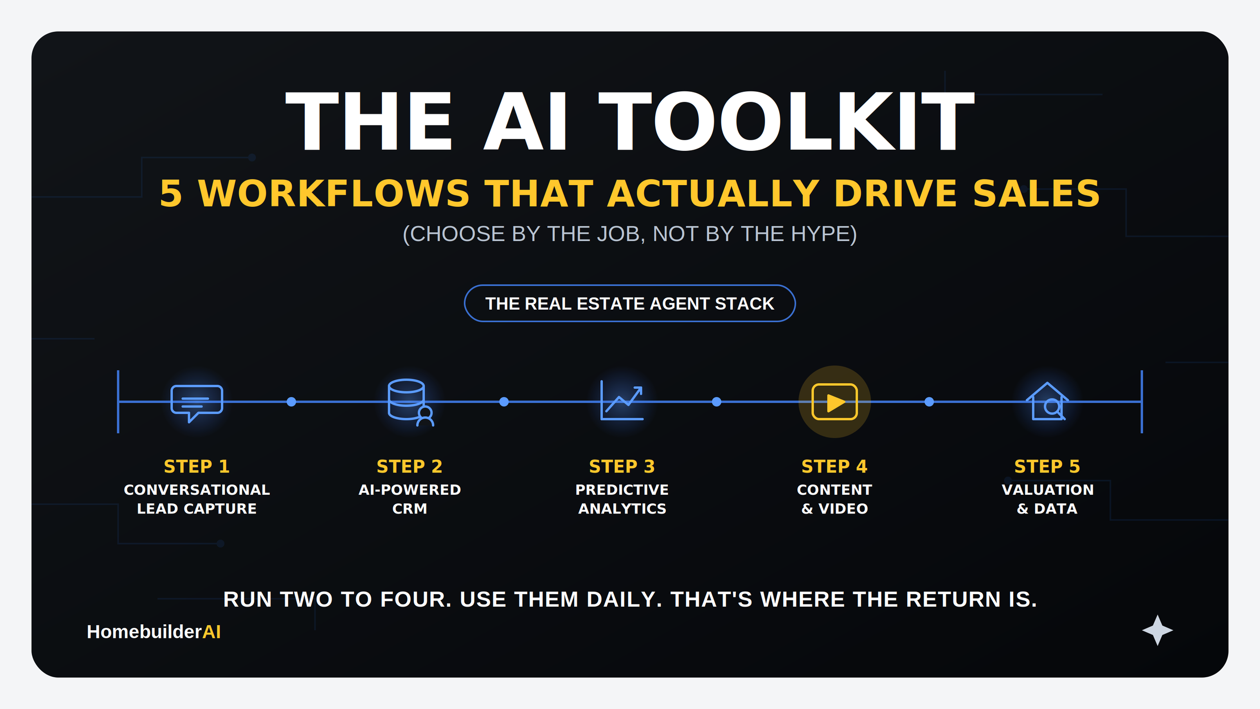 Best AI Tools for Real Estate Agents in 2026