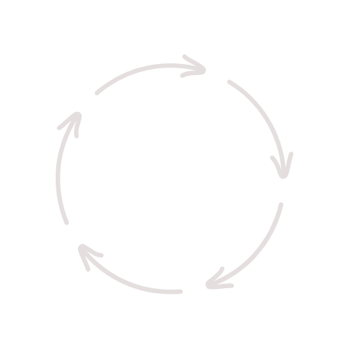 A circular diagram with five arrows indicating a cycle.