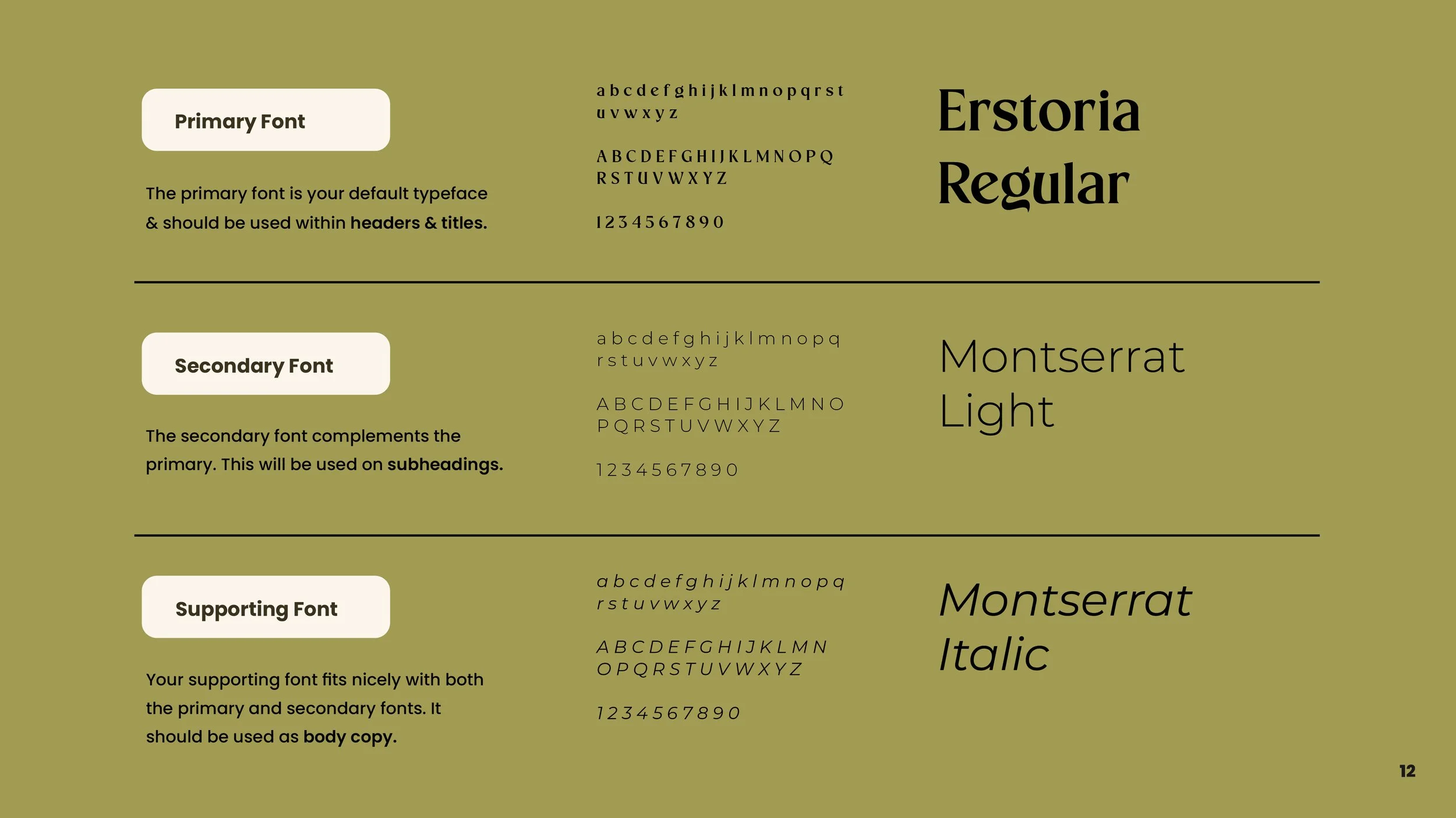 Sample typography guide with sections for primary, secondary, and supporting fonts. Shows font names Erstoria Regular, Montserrat Light, Montserrat Italic, with alphabet and number samples against an olive background.