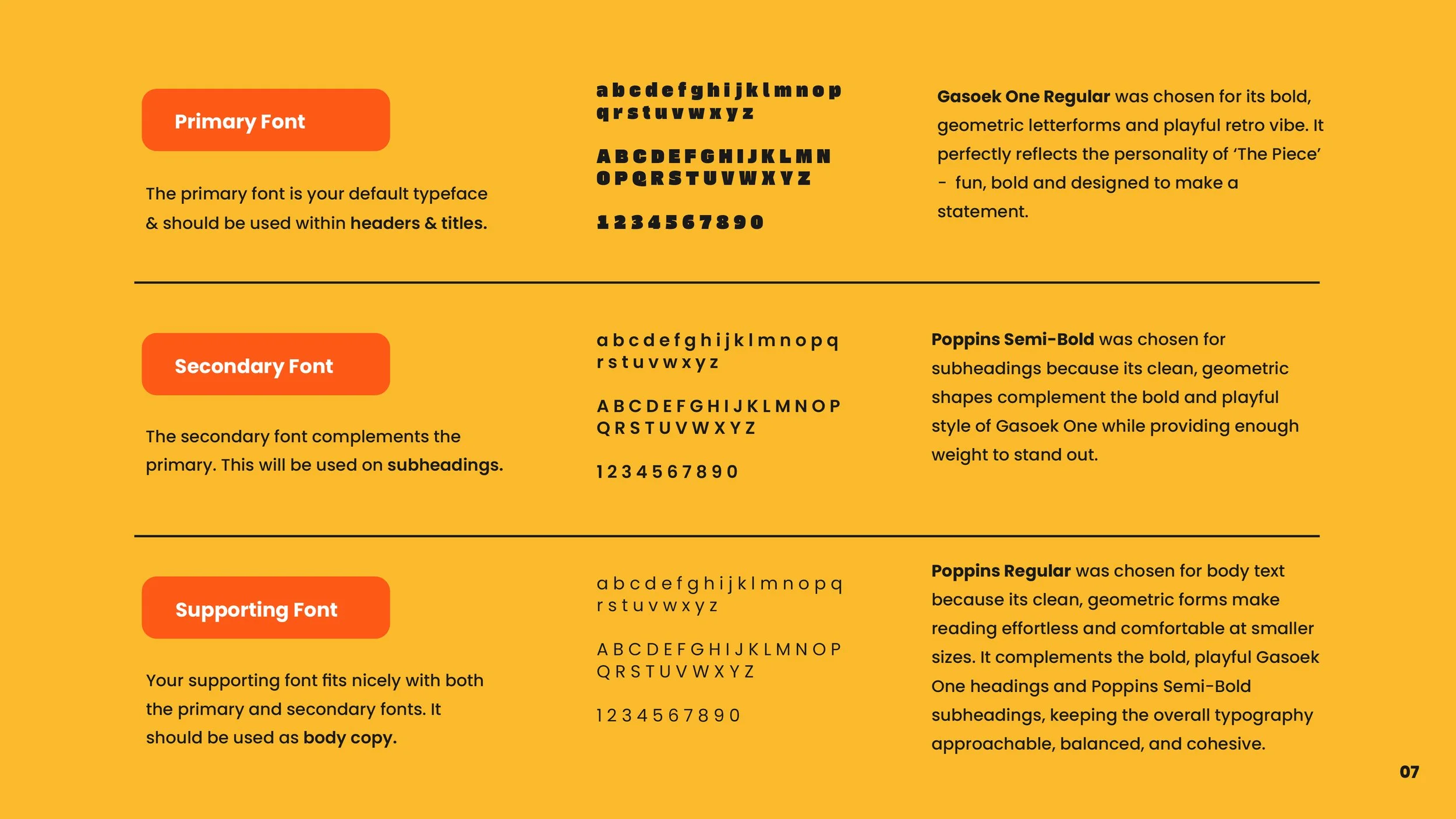 The image shows a graphic design style guide with three font categories: Primary Font, Secondary Font, and Supporting Font. Each category includes font names, sample alphabet letters, numbers, and descriptive text about the font choices, all set on a