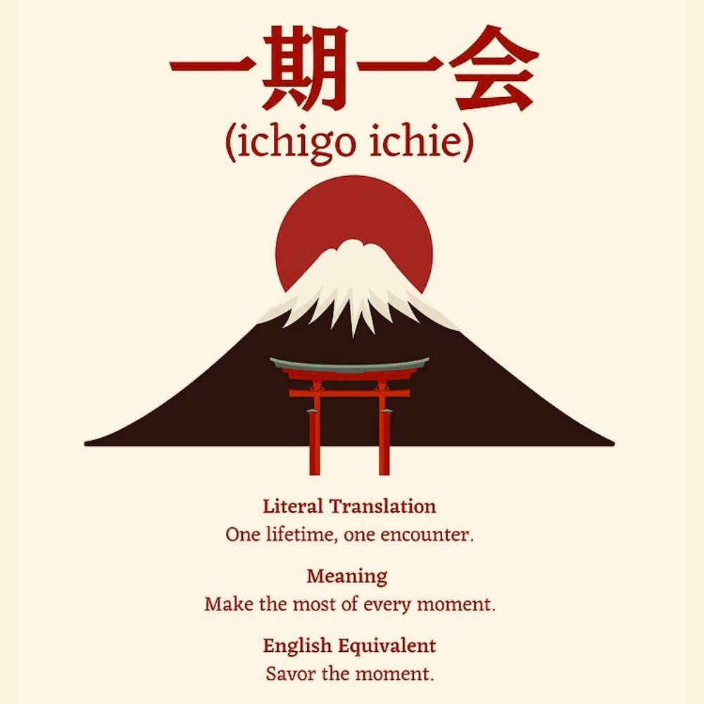 experience = space · time