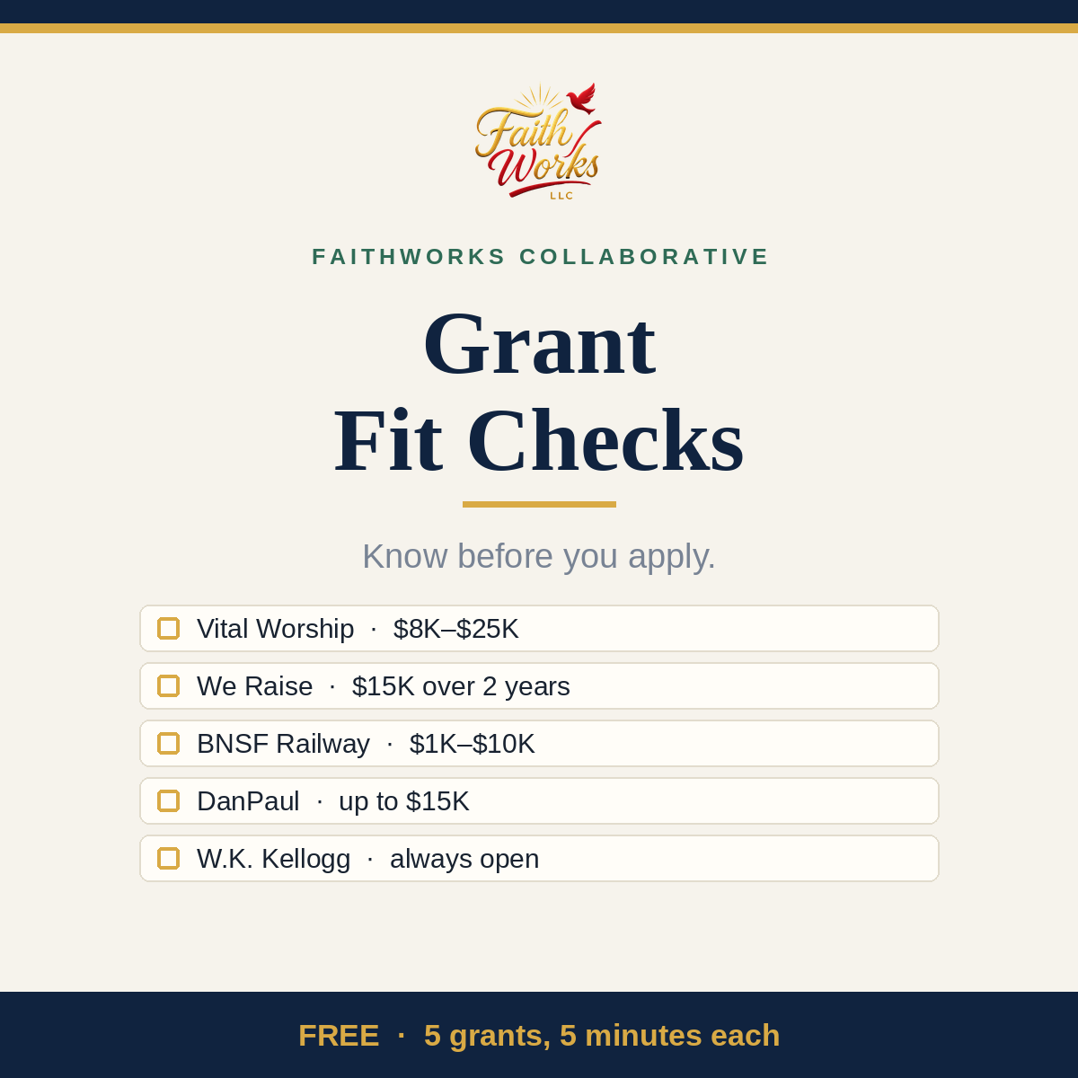 Grant Fit Check