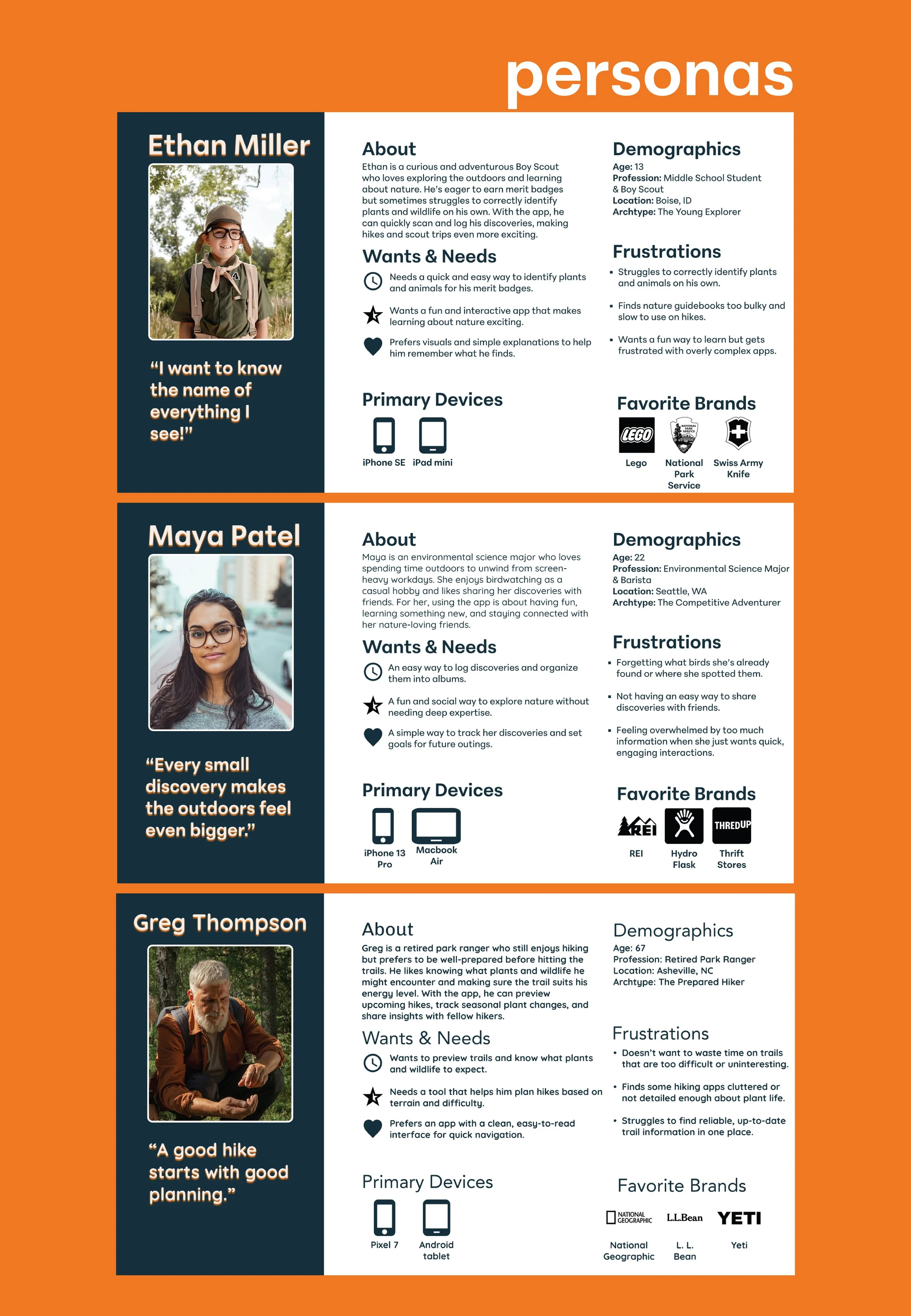 Cybe Behance_Personas.jpg