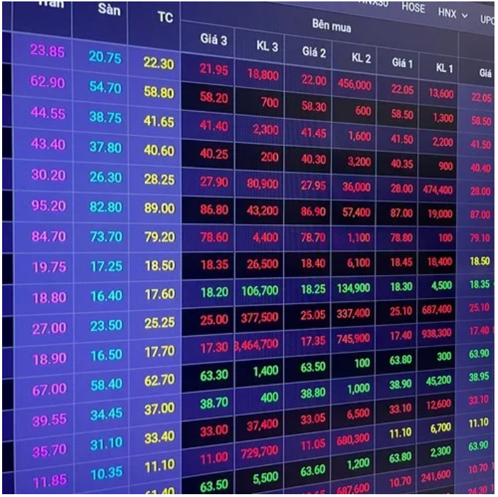 Screenshot of a financial market data table displaying various stock figures, prices, and trading volumes, with columns labeled in Vietnamese and numeric data in different colors.