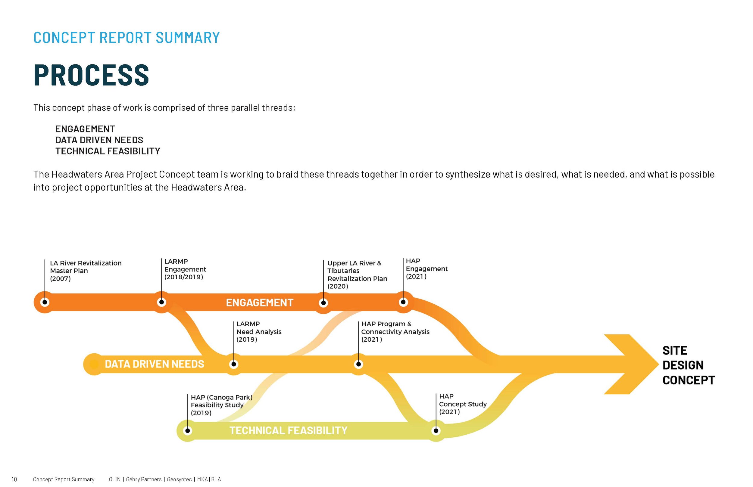 Headwaters Area Project Concept Report Summary_Page_10.jpg