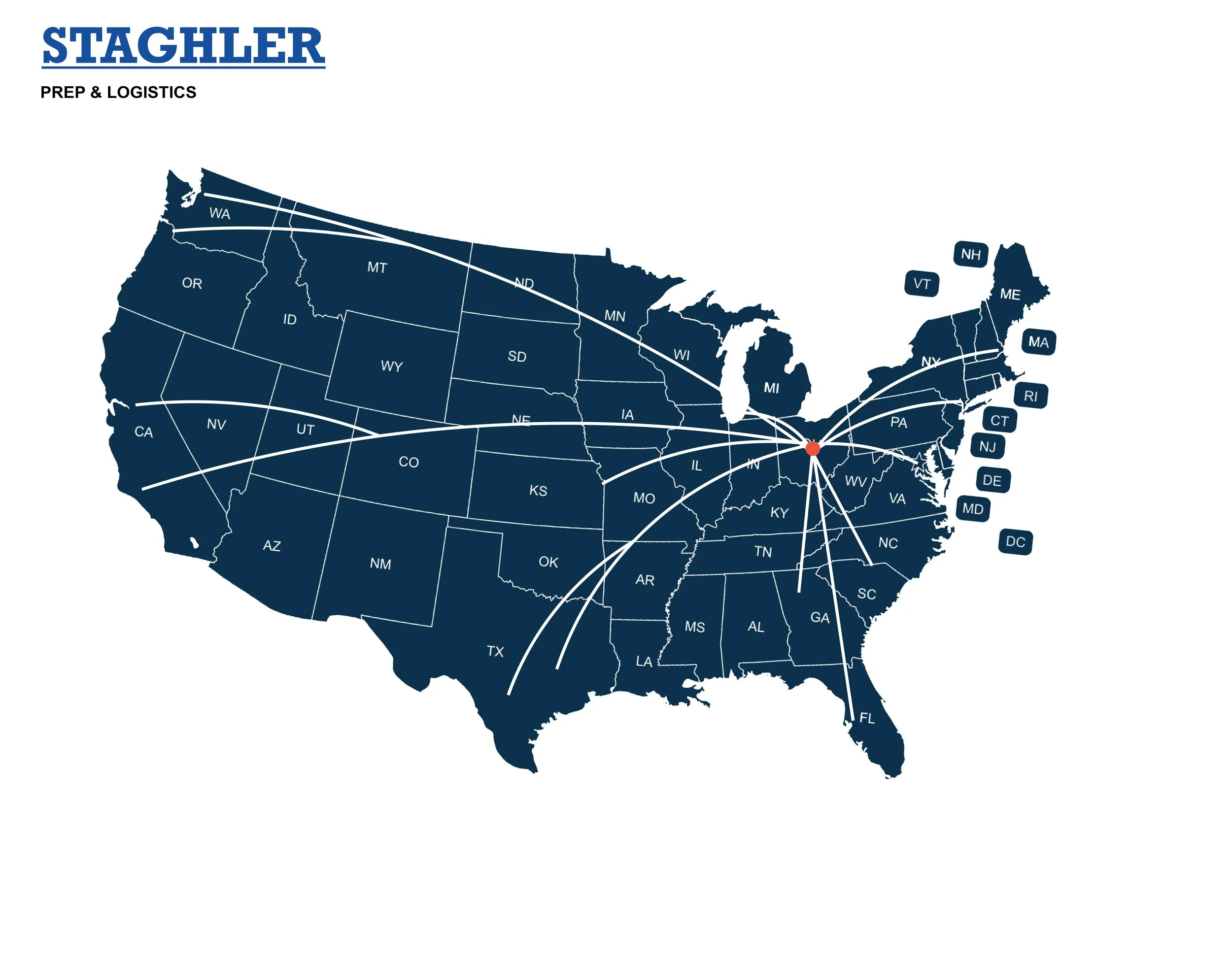 US logistics map showing nationwide shipping from Ohio prep center