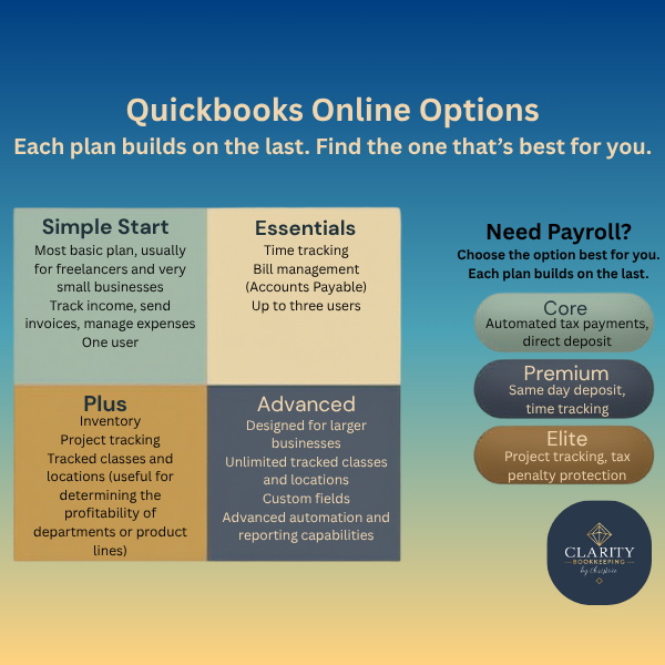 Which Quickbooks Online option is right for you?