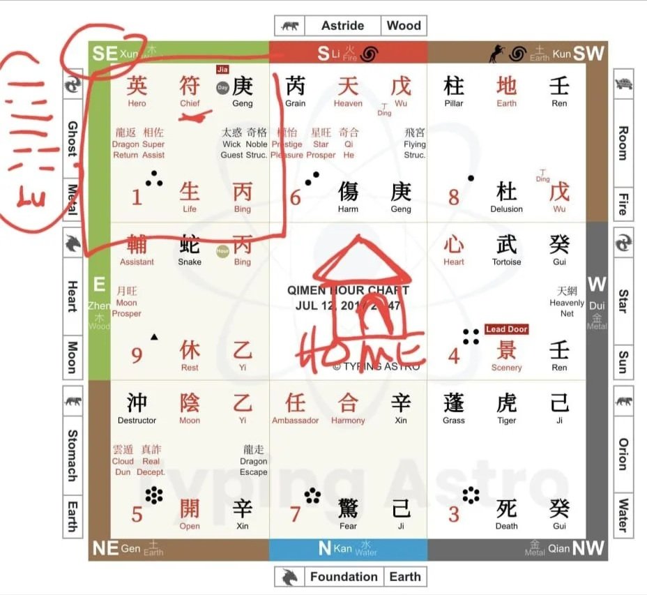 Qimen Case Study: The Missing Person Code — MIND YOUR QI by MINDY YOONG