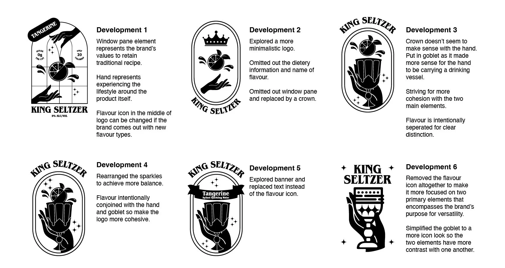 Infographic showing six development stages of a King Seltzer logo design, with black and white illustrations of a hand holding a glass of seltzer with lemon slices, and descriptive text explaining each stage of the logo evolution.