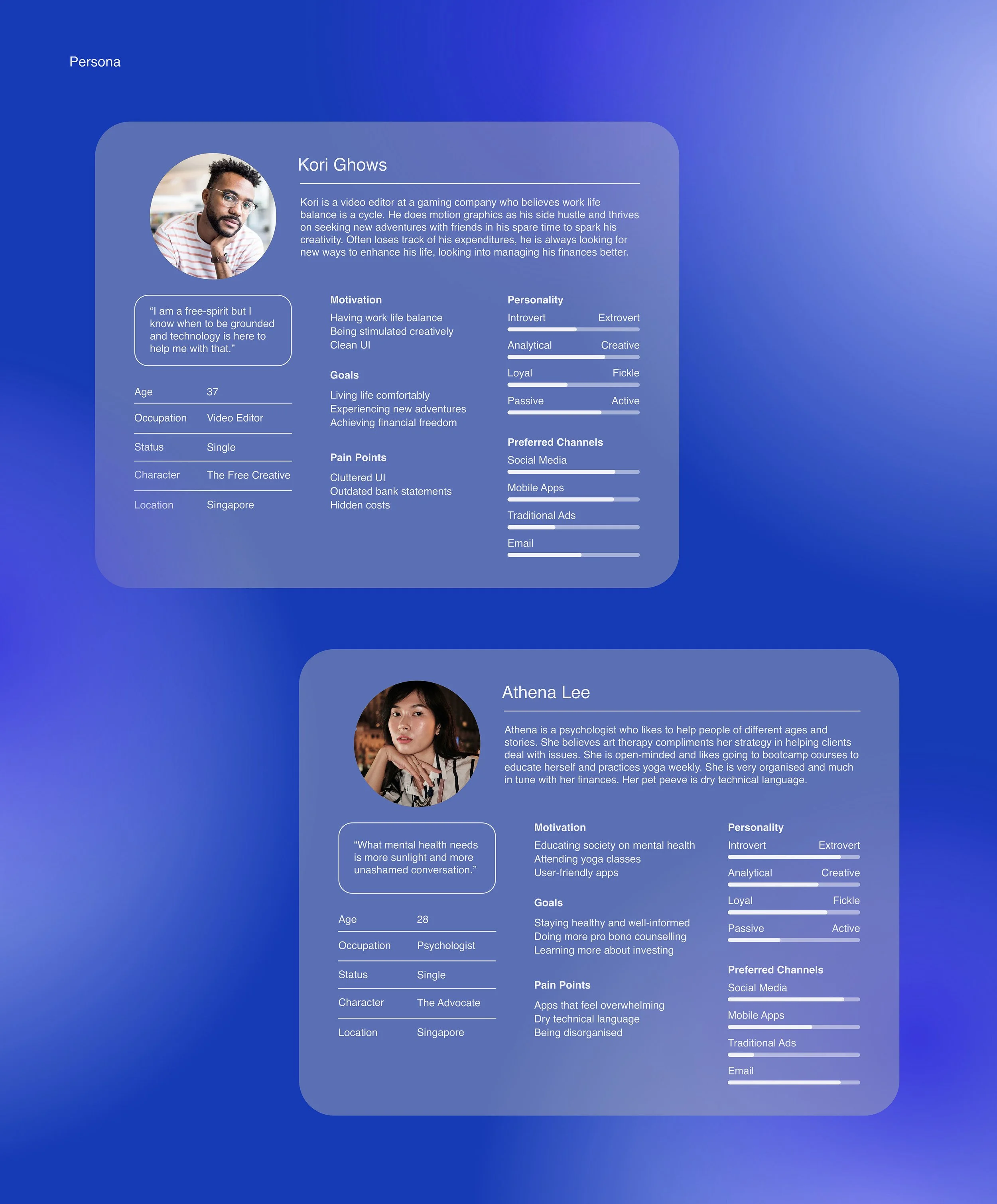 Digital profiles of Kori Ghows and Athena Lee with personal details, motivations, goals, pain points, personality traits, and preferred channels, set against a blue gradient background.