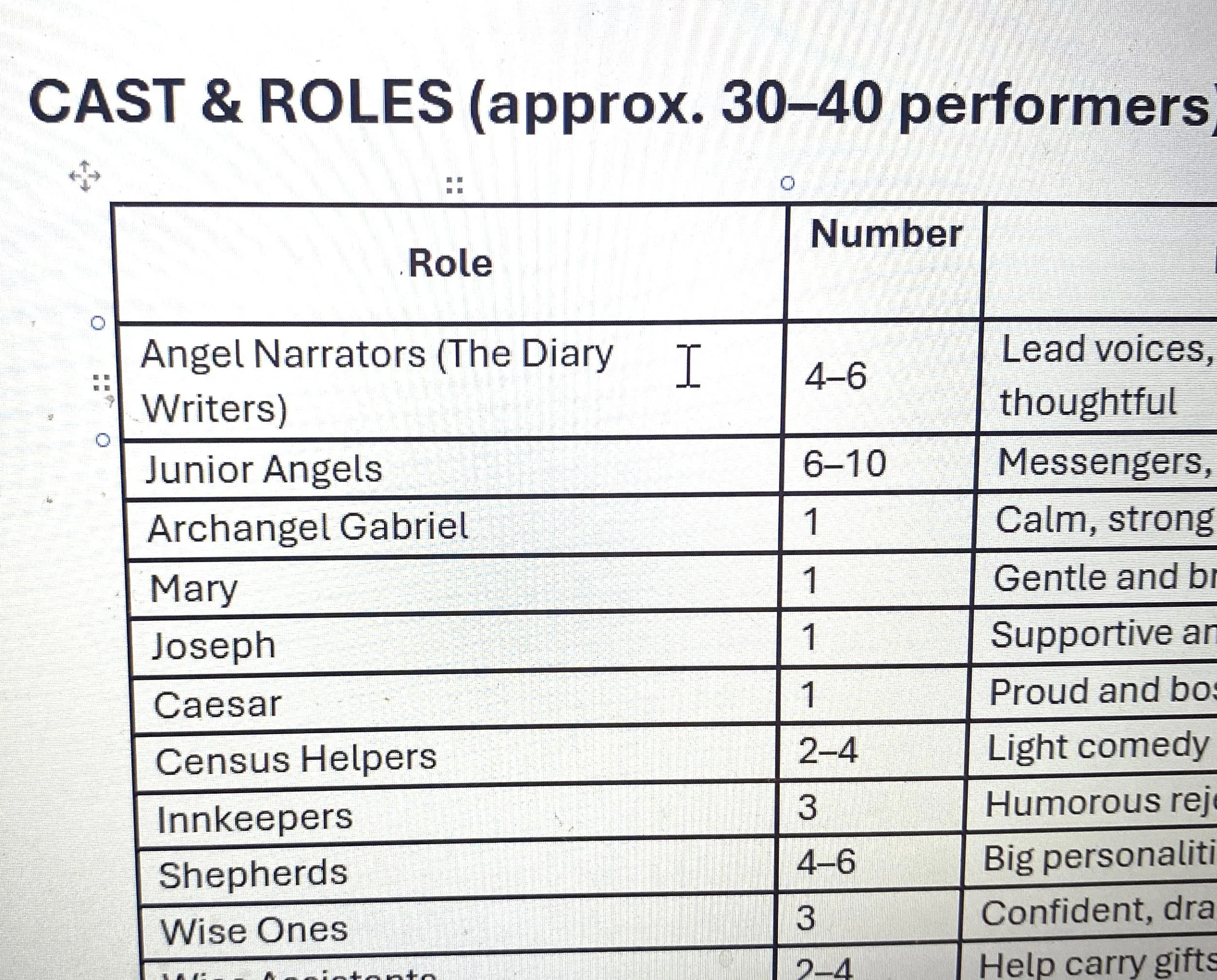 A table listing various angel roles with their respective number of performers and descriptions.