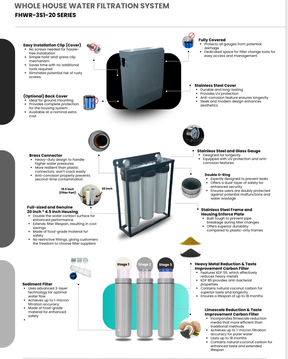 Diagram of a whole house water filtration system showcasing various components, including a stainless steel cover, optional back cover, brass connector, multiple filter stages with different filter parts, gauges, and a frame. The image provides details about each part's function and durability, highlighting the filtration process from sediment to carbon filters.