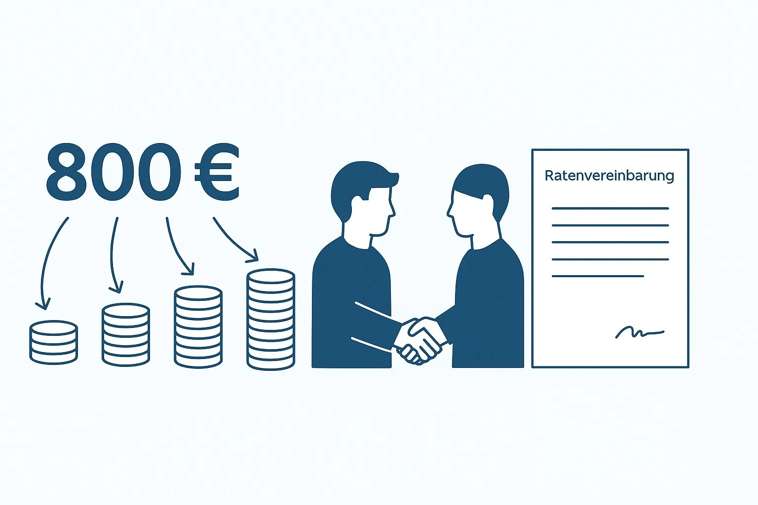 Hohe Nachzahlung: Muss ich meinem Mieter eine Ratenzahlung erlauben?