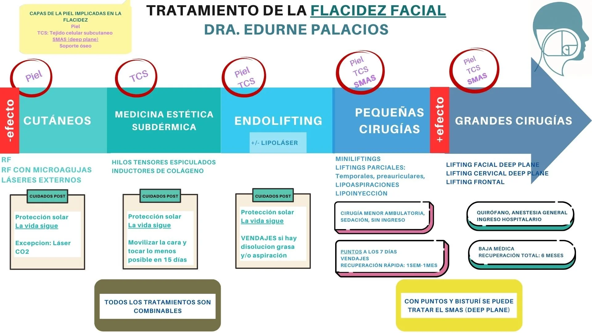 Tratamiento de la flacidez facial: entender las capas para elegir bien