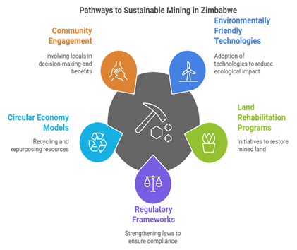 Developing a Framework for a Just Energy Transition: