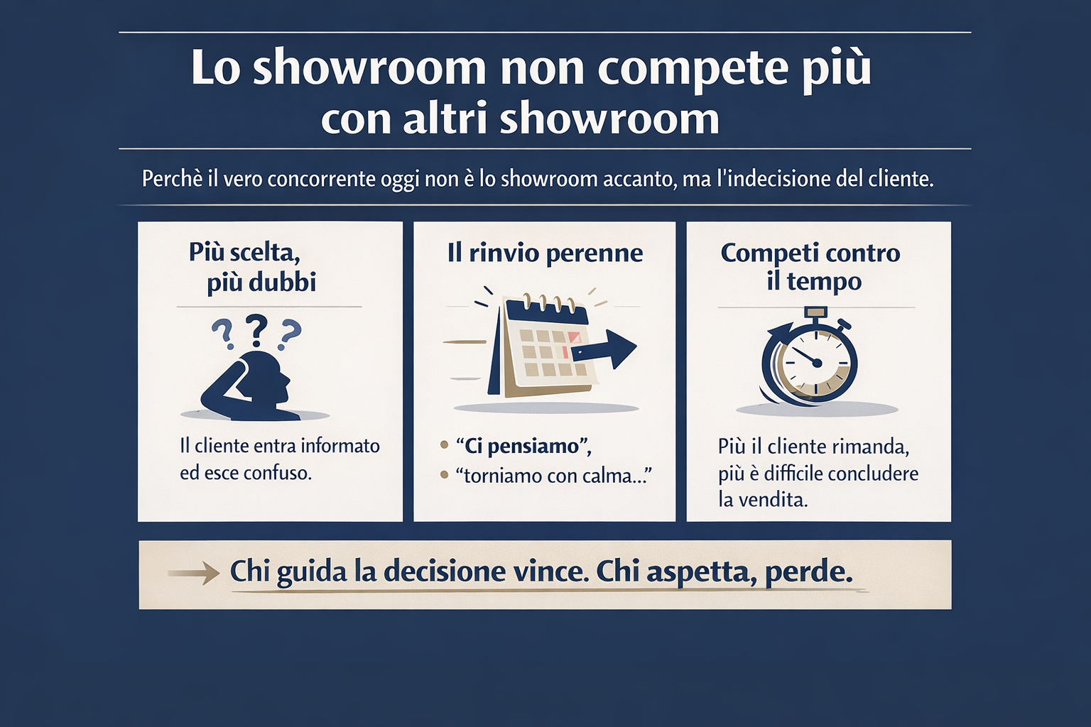 Lo showroom non compete più con altri showroom