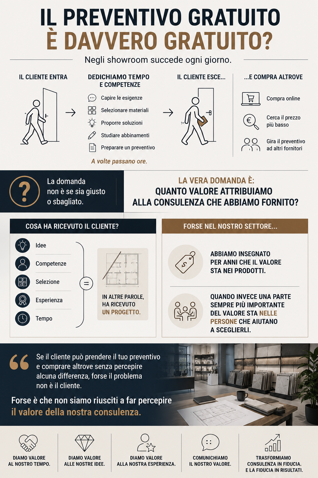  Il preventivo gratuito è davvero gratuito?