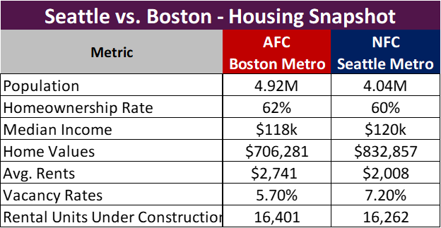 Seattle vs Boston Superbowl Post.png